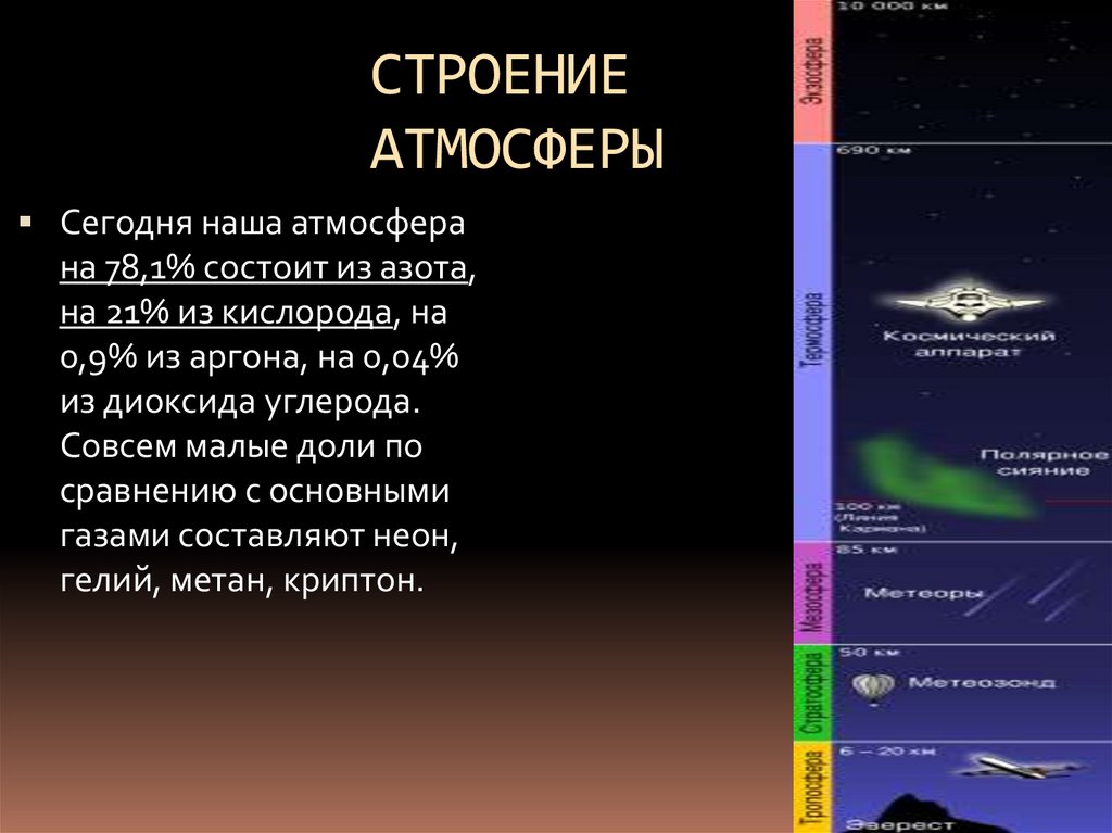 Пока я в атмосфере