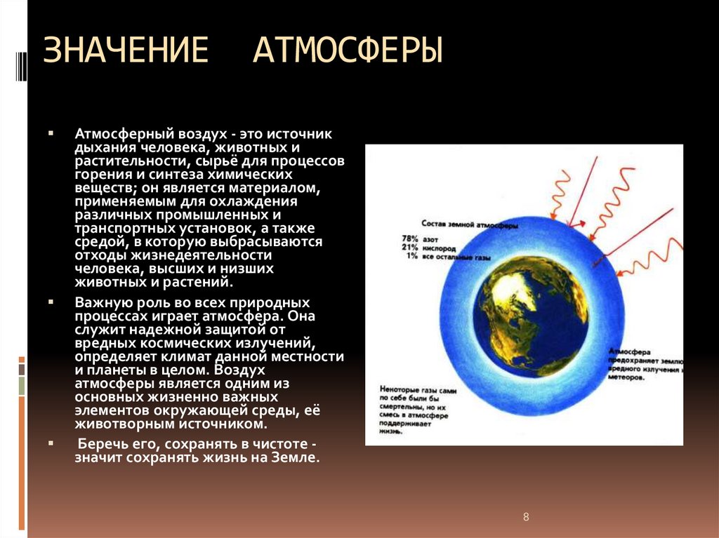 Значение атмосферы схема