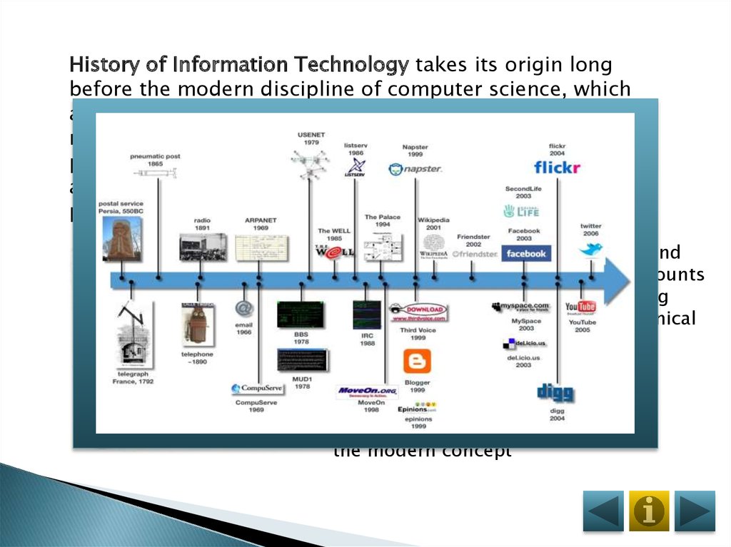 History Of Information Technology - slide share