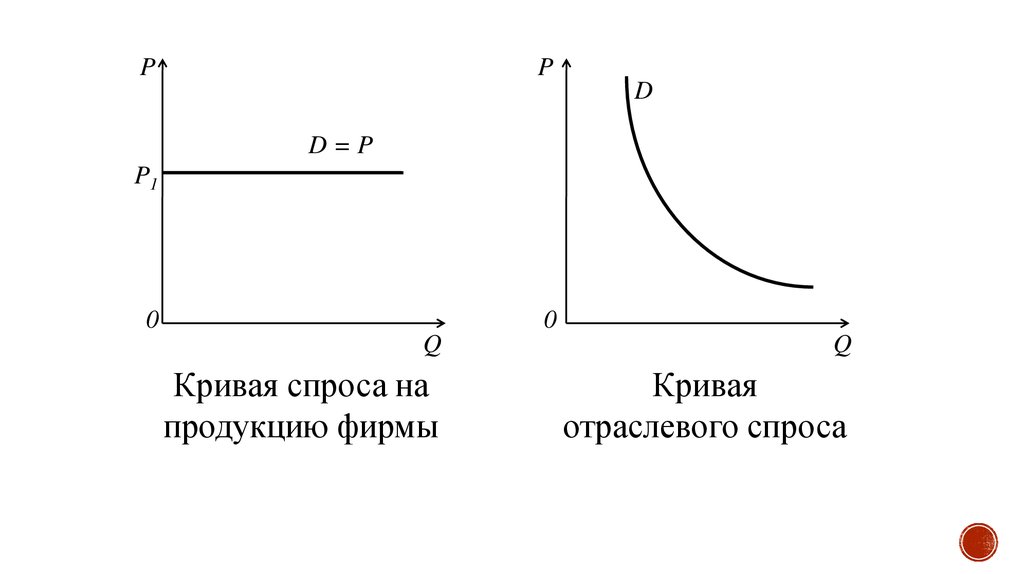 Совершенная конкуренция презентация 10 класс экономика