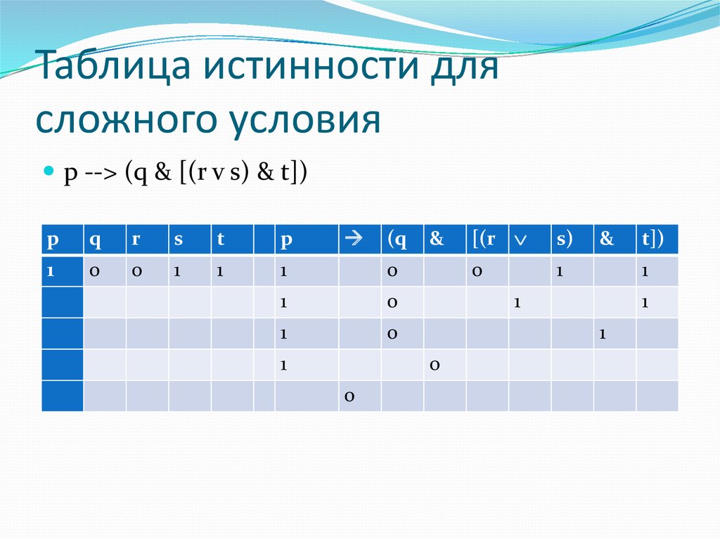 Таблица истинности класс