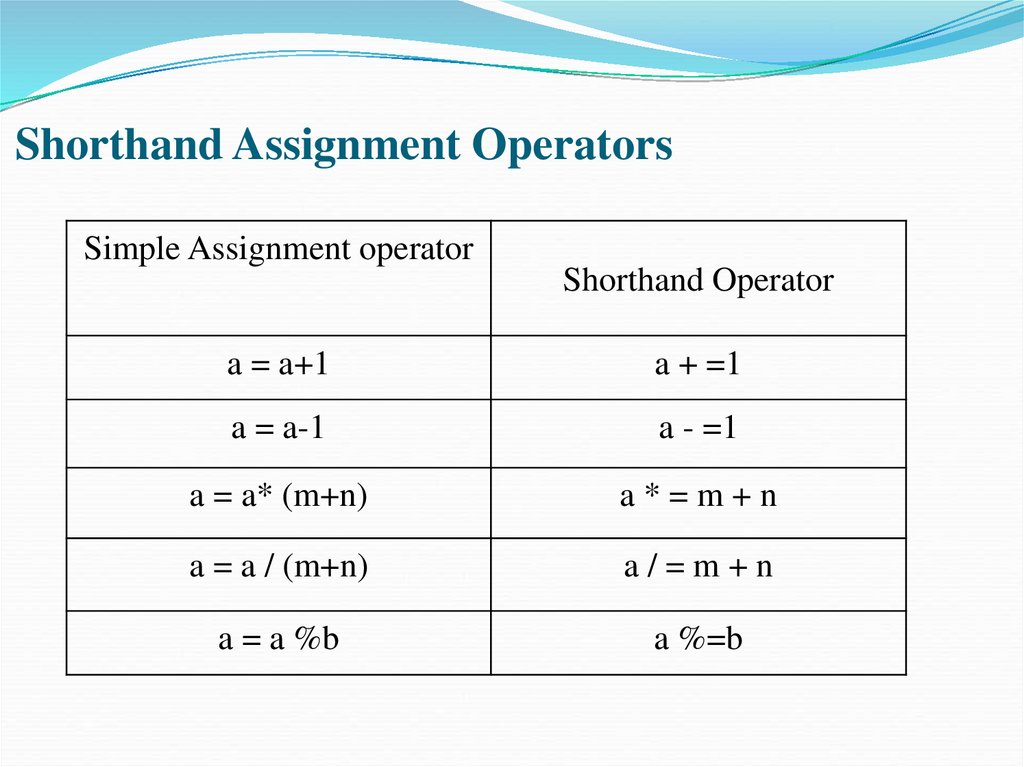 assignment operators in unix