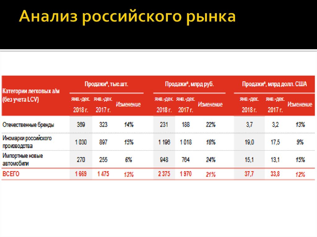 Анализы российская