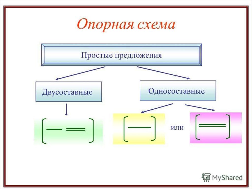 Двусоставное предложение – примеры, схема (русский язык, 8 класс)