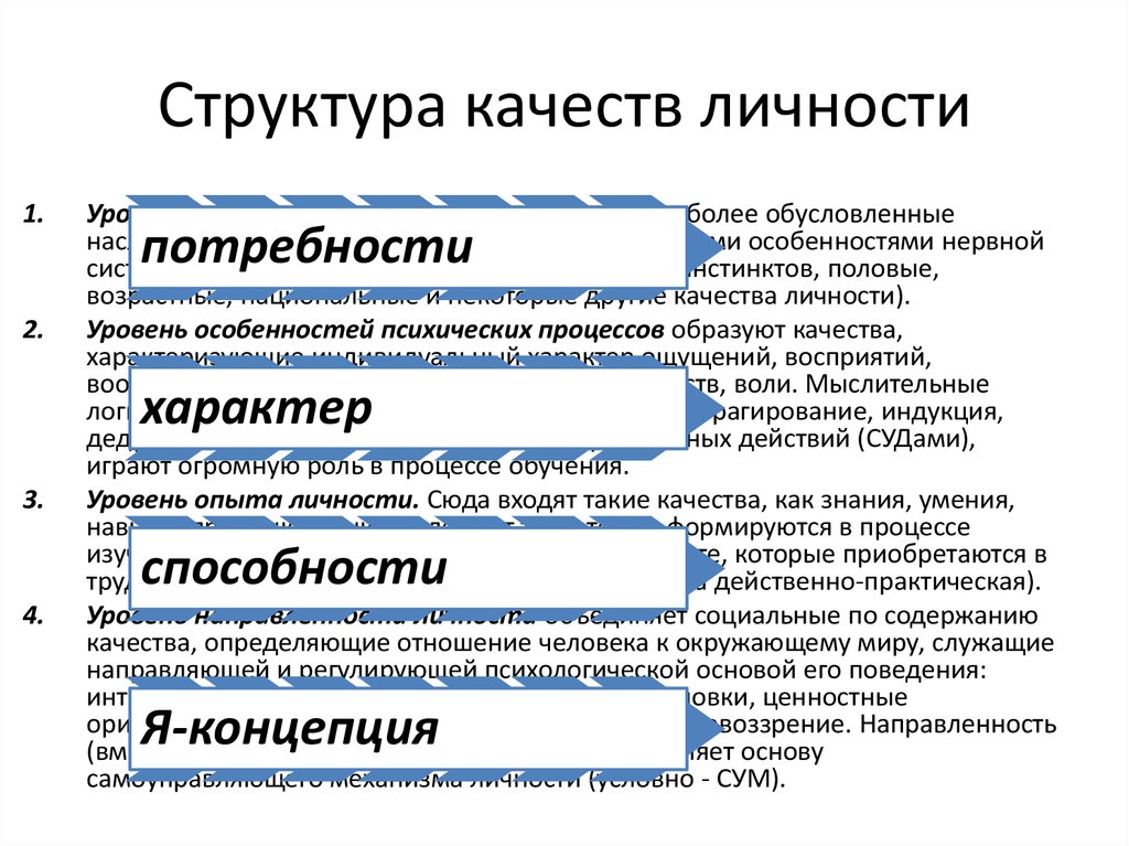 Качество структура. Структура качеств личности. Структура качеств личности ребенка. Структура личностных качеств. Структура личностных качеств человека.