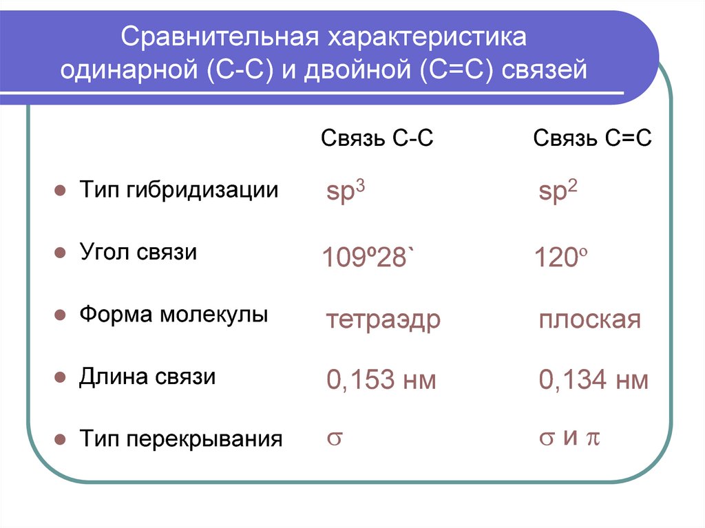 Характеристика одинарной связи. Характеристика одинарной и двойной связей. Характеристики одинарной двойной и тройной связей. Длина двойной связи.