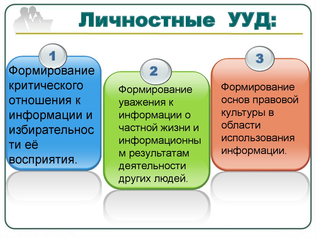 Формирование учебных действий. Личностные универсальные учебные действия. Личностные действия УУД. Формирование личностных УУД. Структура личностных УУД.