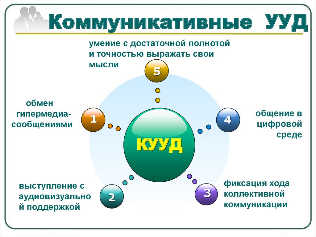 Коммуникативные универсальные учебные. Коммуникативные учебные действия в ФГОС. Коммуникативные универсальные учебные действия это по ФГОС. Универсальные коммуникативные учебные действия ФГОС. Компоненты коммуникативных УУД.