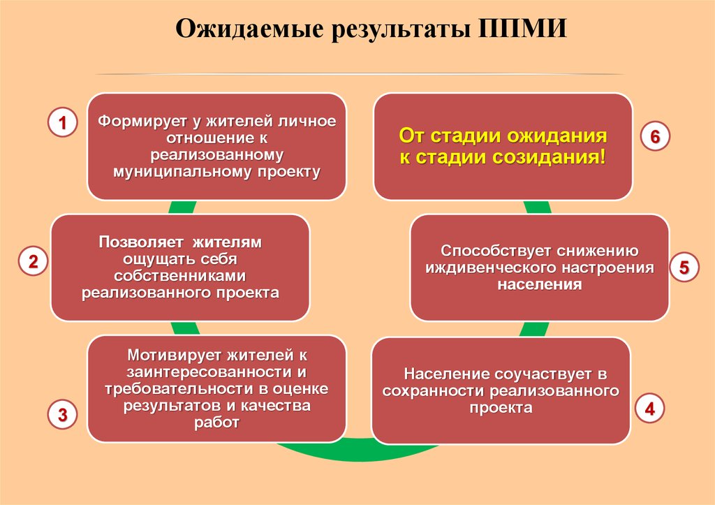 Проекты ппми варианты