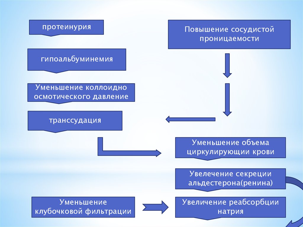 Волчаночный нефрит презентация