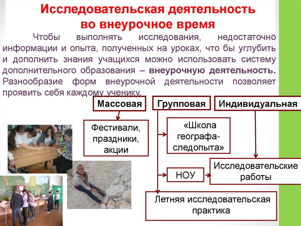 Диаграмма занятости учащихся во внеурочное время