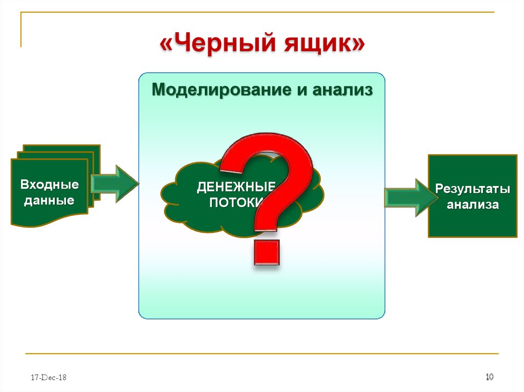 A to b презентация