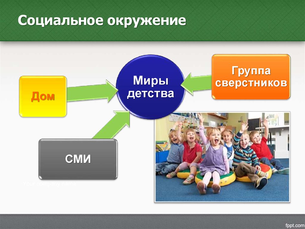 Общественное окружение человека. Социальное окружение. Социальная среда. Социальная среда и окружение. Социальная среда подростка.