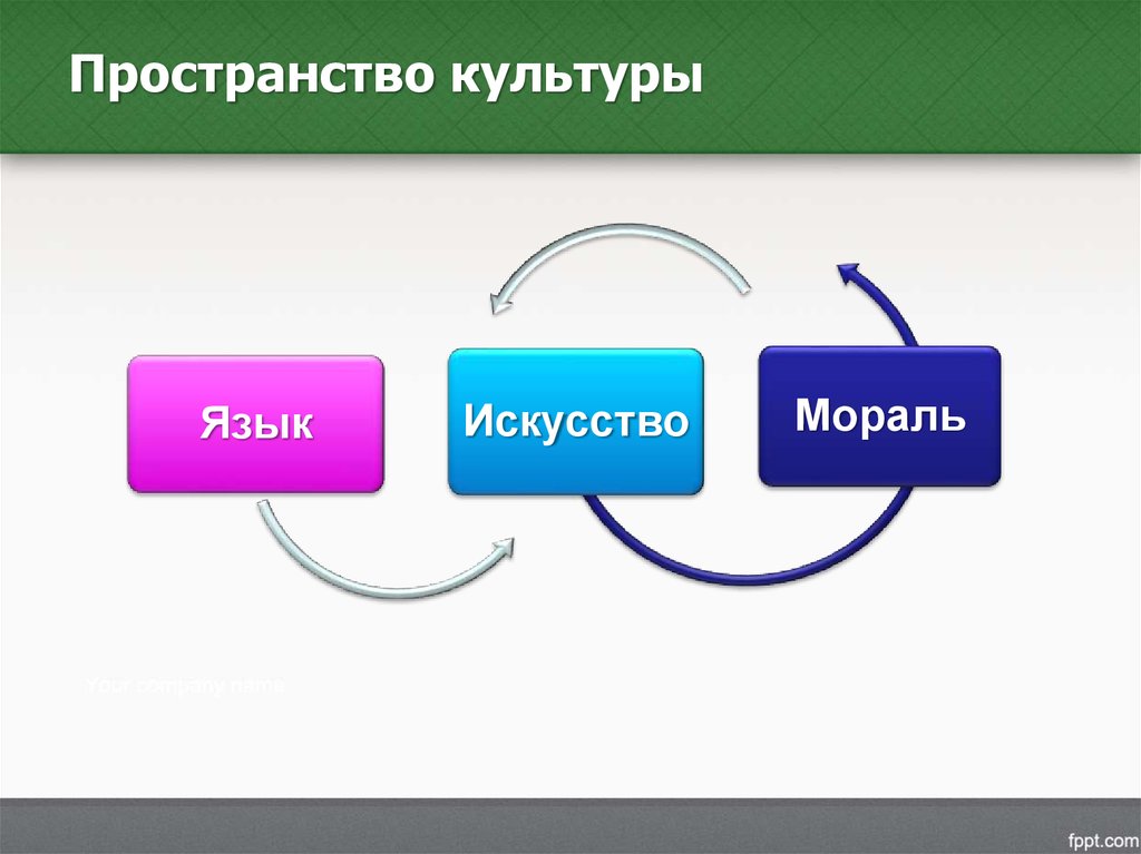 Пространство культура. Пространство культуры. Культурное пространство примеры. Культурное пространство картинки. Культурное пространство термин.