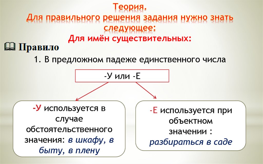 Знать следующие