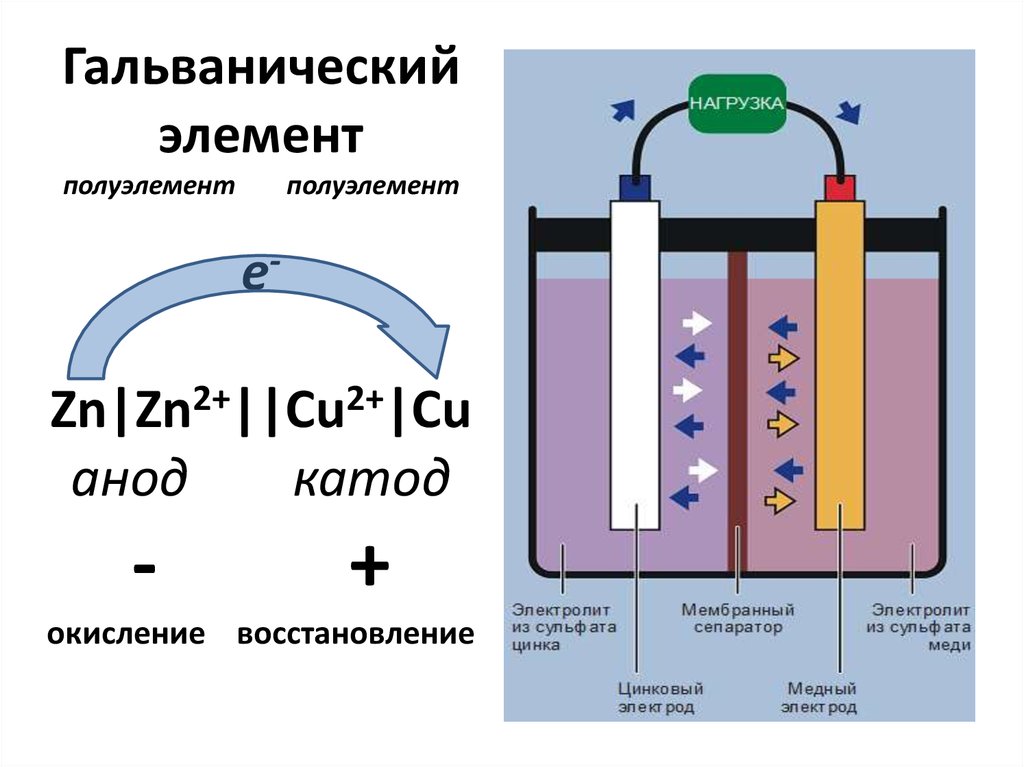 Согласно схеме гальванического элемента mg mg2 cu2 cu