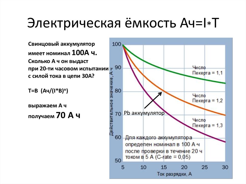 Электрическая ёмкость Ач=I*T