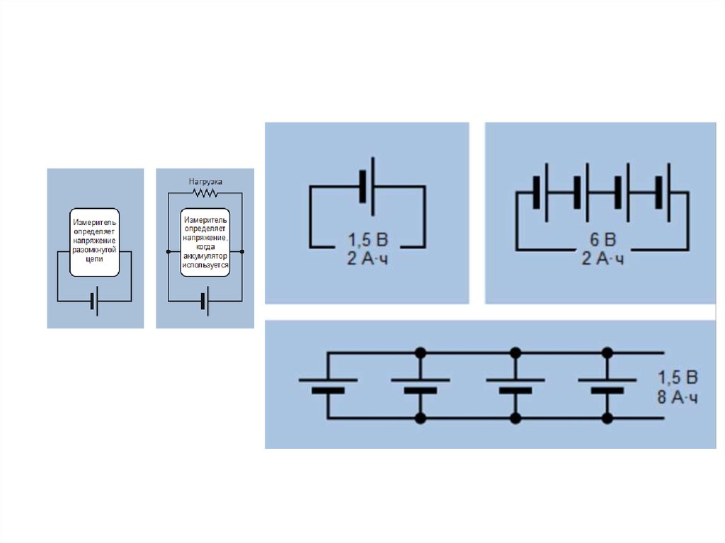 Цепь аккумулятора. Напряжение цепи cu | cu2+ | cu. Полуэлемент. Батарея в цепи. Полуэлемент сравнительный ПСН.