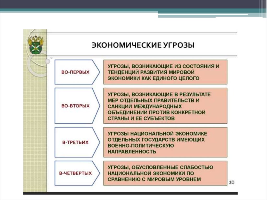 Экономические институты сущность цели функции типы презентация