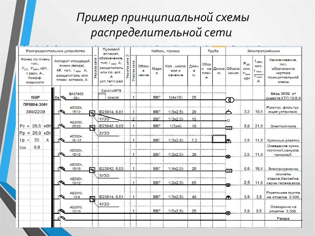 Принципиальная схема распределительной сети