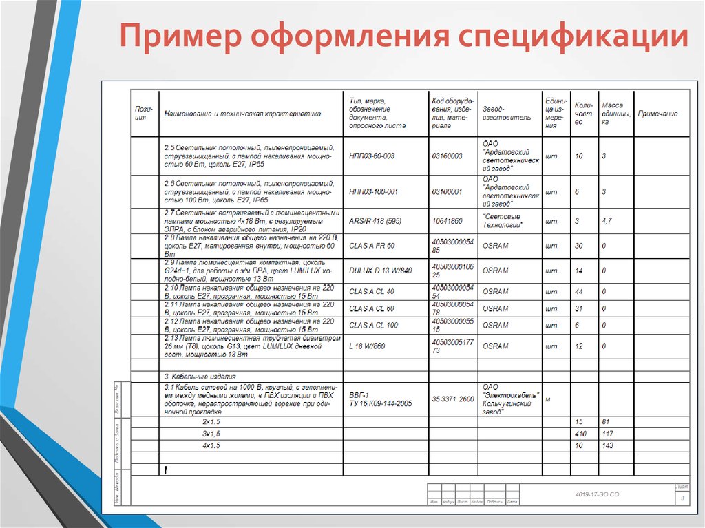 Спецификация на производство продукции образец