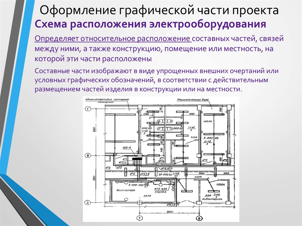 К графической части технического плана относятся следующие разделы