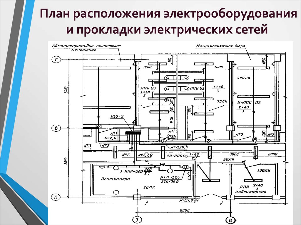 План расположения оборудования