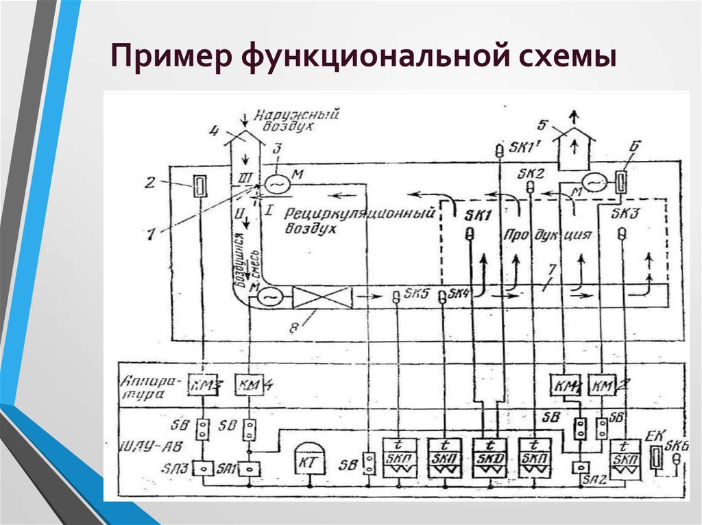 Правила выполнения функциональной схемы