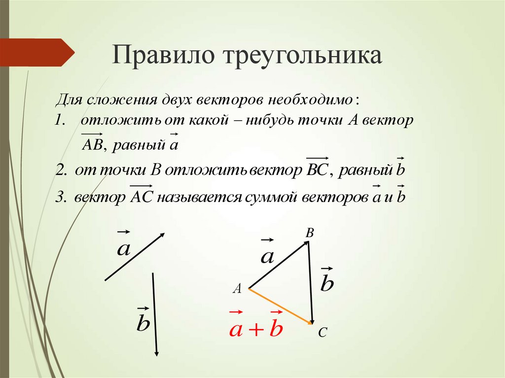 Изобразите произвольный вектор. Правило треугольника сложения двух векторов. Сложение векторов правило треугольника. Правила сложения векторов правило треугольника. Правило треугольника и правило параллелограмма сложения векторов.