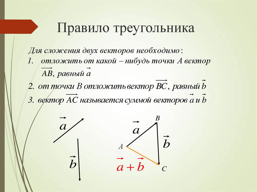 Какой рисунок иллюстрирует правило сложения векторов. Правило треугольника сложения двух векторов. Сложение векторов правило треугольника. Сумма векторов по правилу треугольника. Правило треугольника векторы.