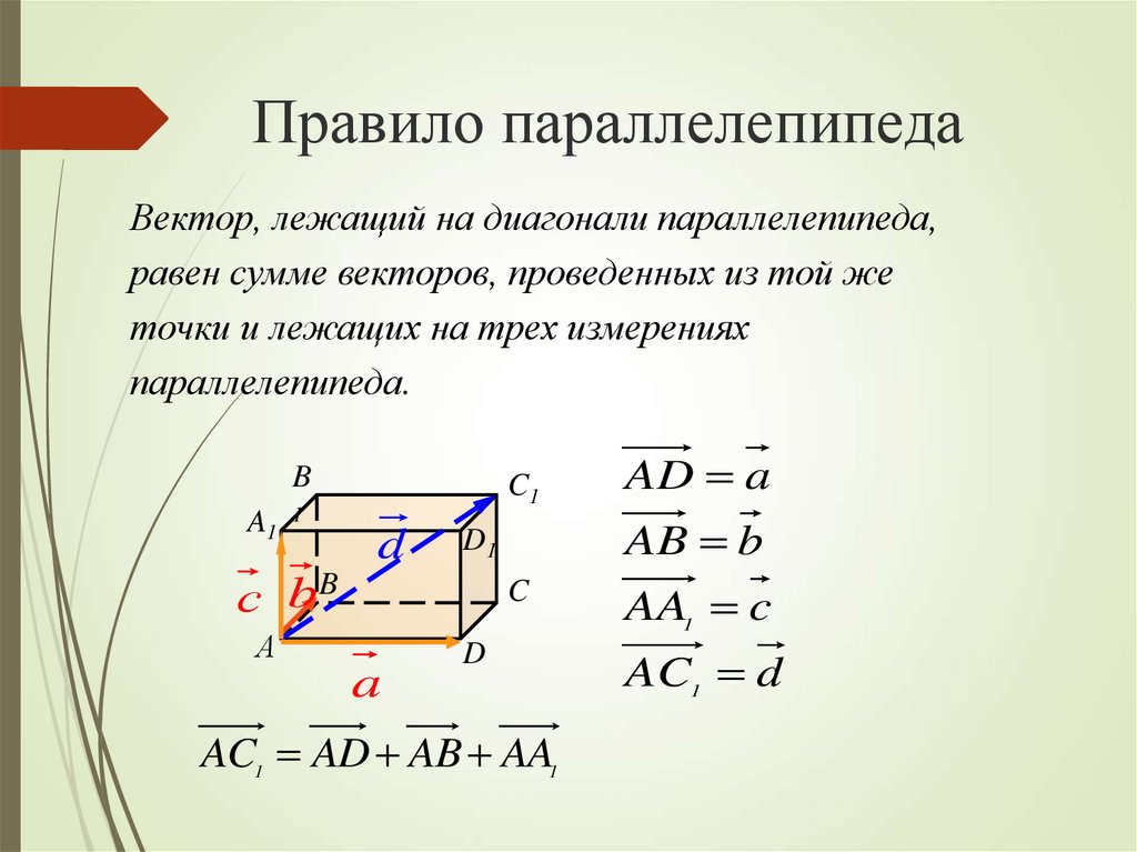 Объем параллелепипеда равен 60. Правило параллелепипеда векторы. Сумма векторов правило параллелепипеда. Параллелепипед вектор. Вектор диагонали параллелепипеда.