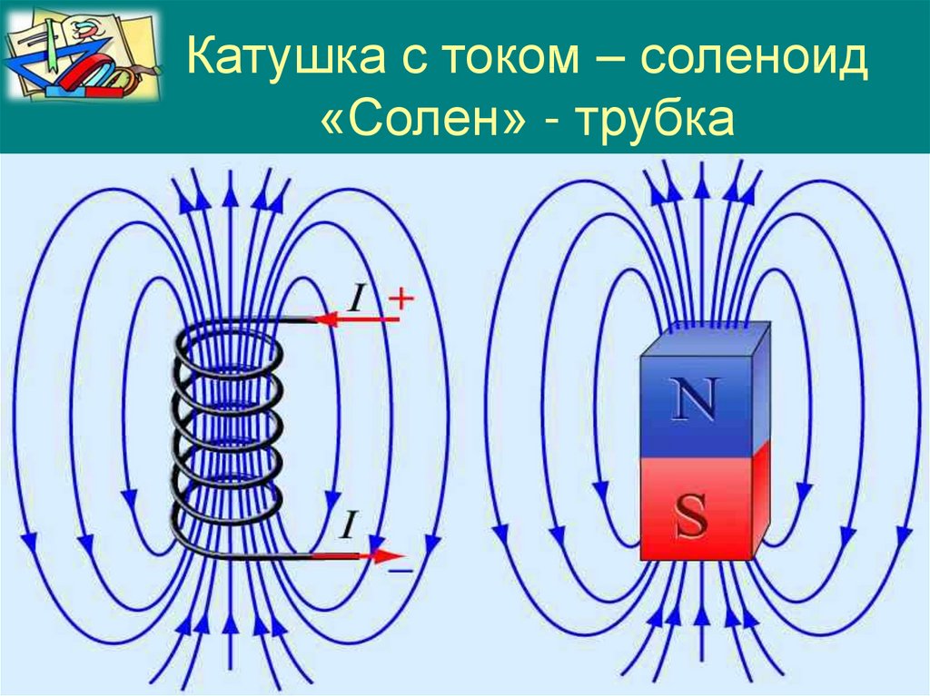 На каком рисунке представлена картина магнитного поля катушки с током