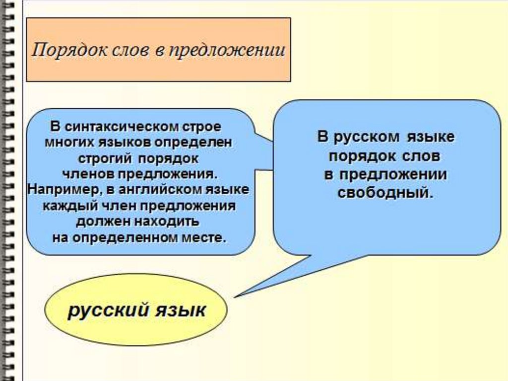 8 класс порядок слов в предложении презентация