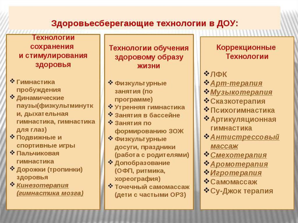 Здоровьесберег технологии. Здоровьесберегающая технология в ДОУ по ФГОС. Список здоровьесберегающих технологий в детском саду. Классификация здоровьесберегающих технологий в ДОУ. Здоровьесберегающая технология в ДОУ.