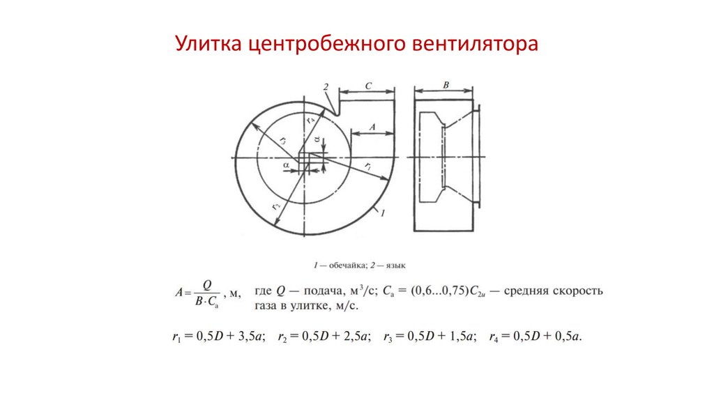 Обечайка вентилятора