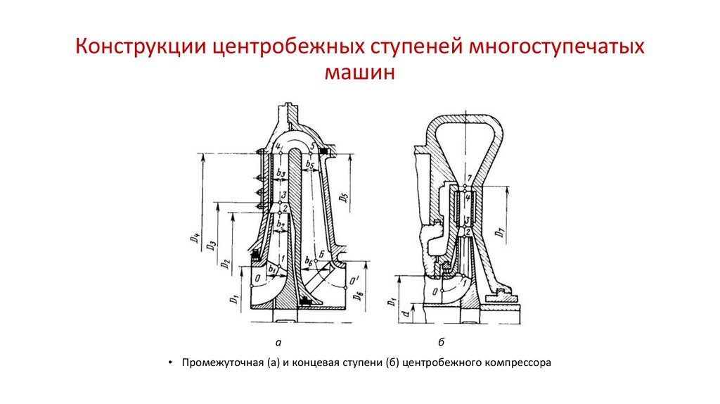 Промежуточное конечное. Типы центробежных машин. Нагнетатель конструктивные элементы. Теория центробежных машин. Bolorocchi линейка масляных центробежных и линейных.