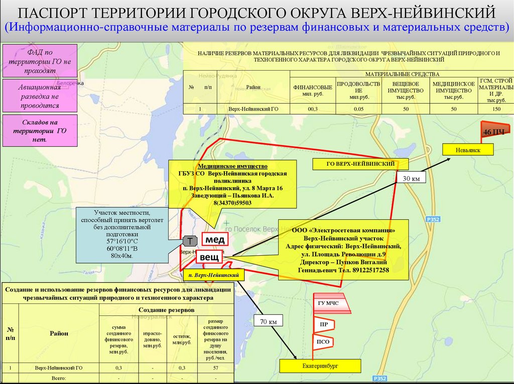 Карта поселка верх нейвинский