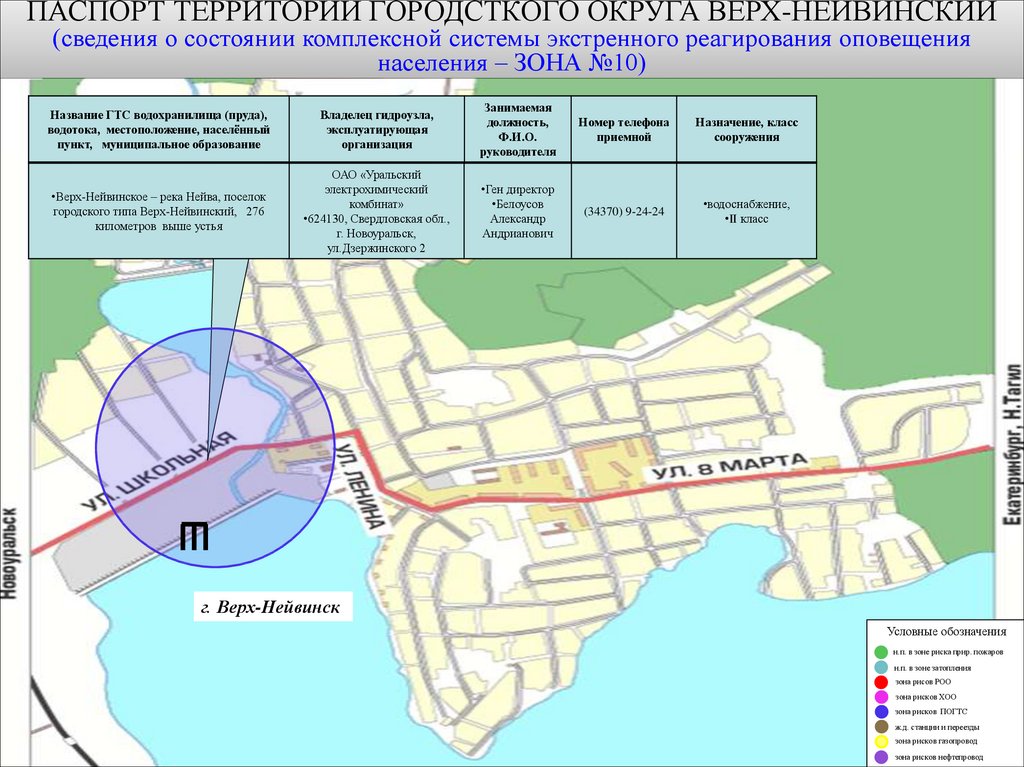 Описание местоположения населенных пунктов