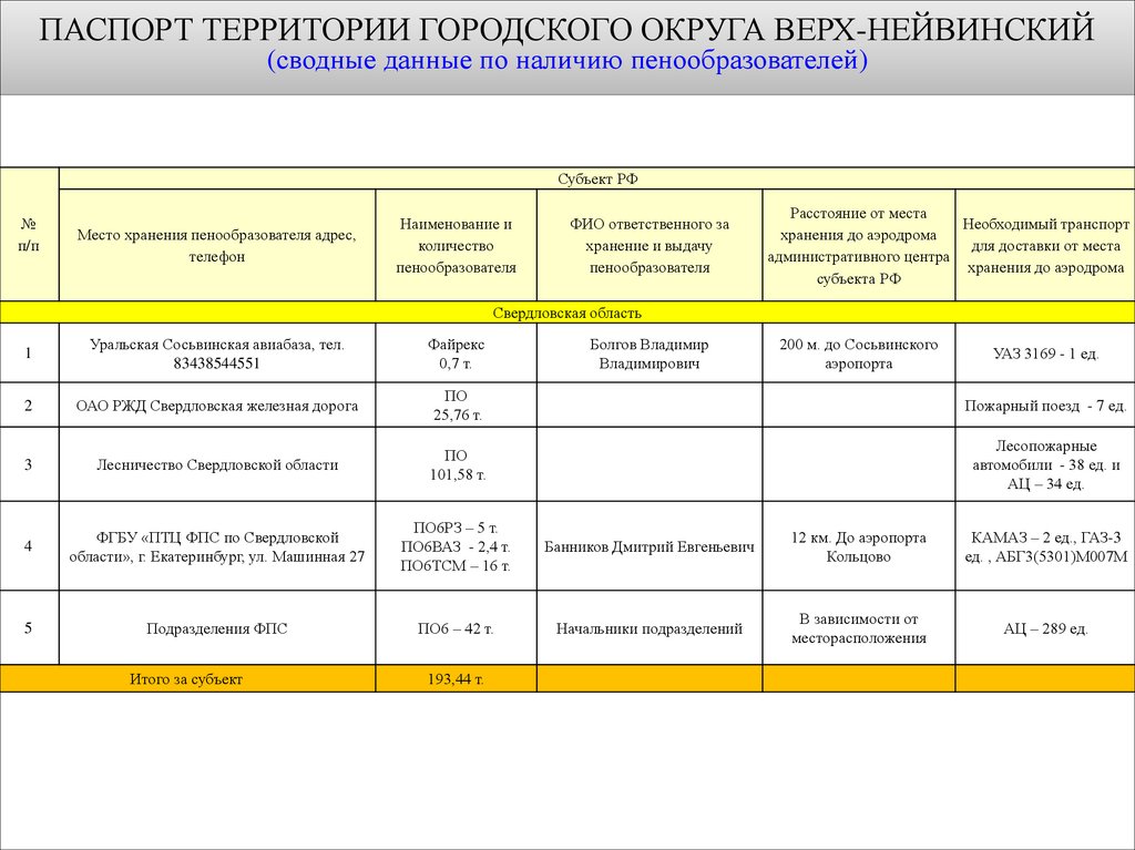 Журнал учета пенообразователя в пожарной охране образец