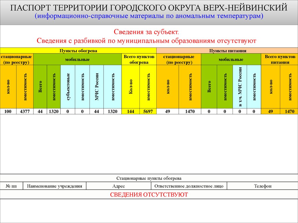 Информационно справочные материалы