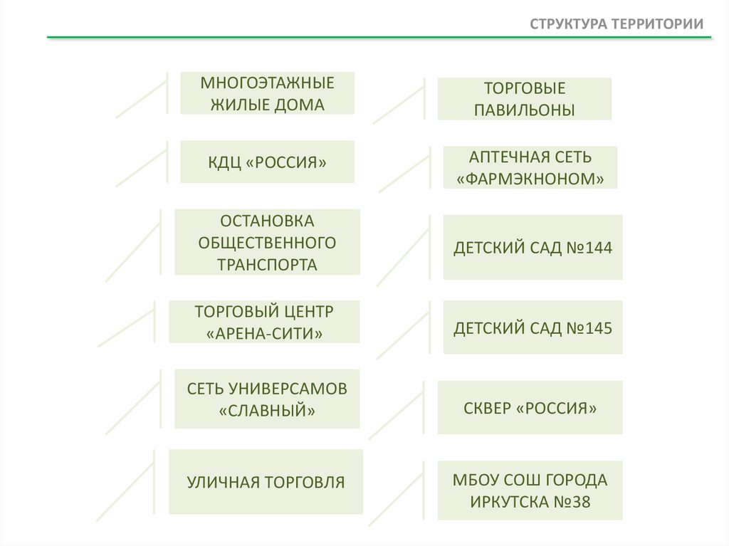 Культурная среда паспорт проекта