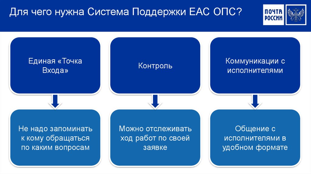 Презентация на тему еас