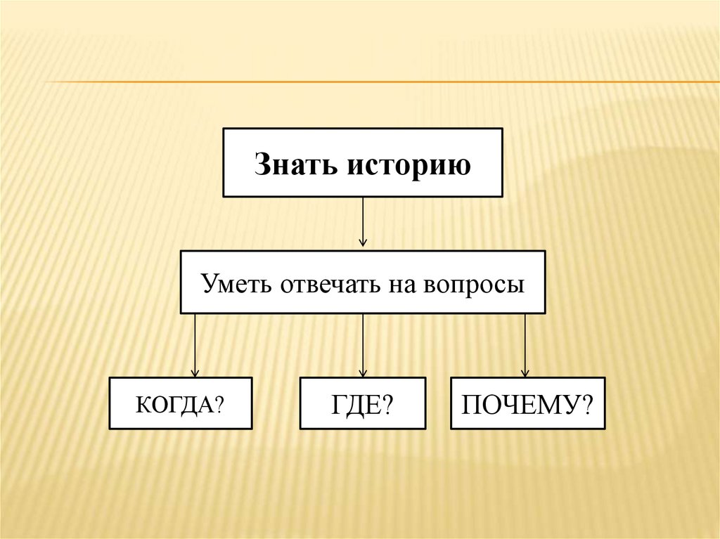 Как жили наши предки презентация для дошкольников