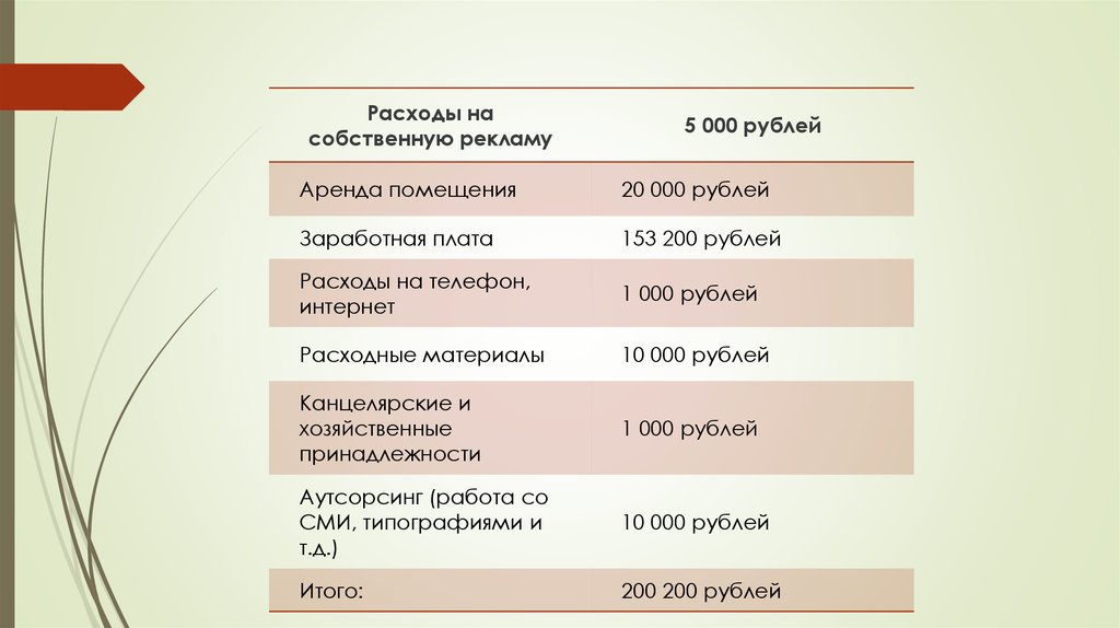 Рекламное агентство полного цикла презентация