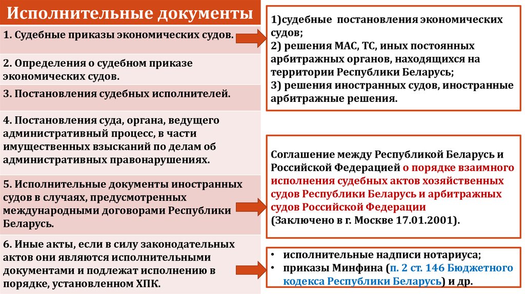 Приказ экономического развития