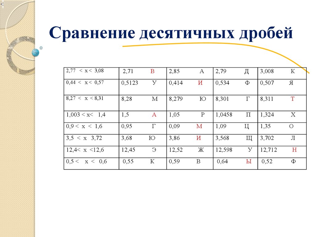 Рациональное питание школьника. Все действия с десятичными дробями, 5 класс  - презентация онлайн