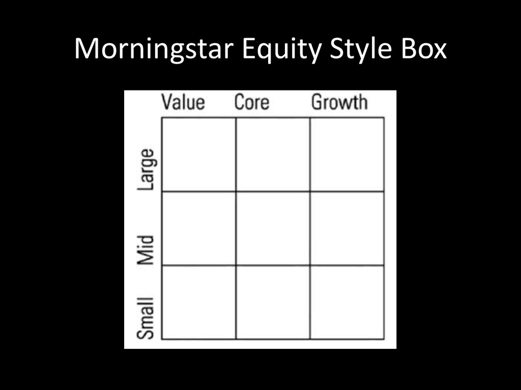 Morningstar Equity Style Box