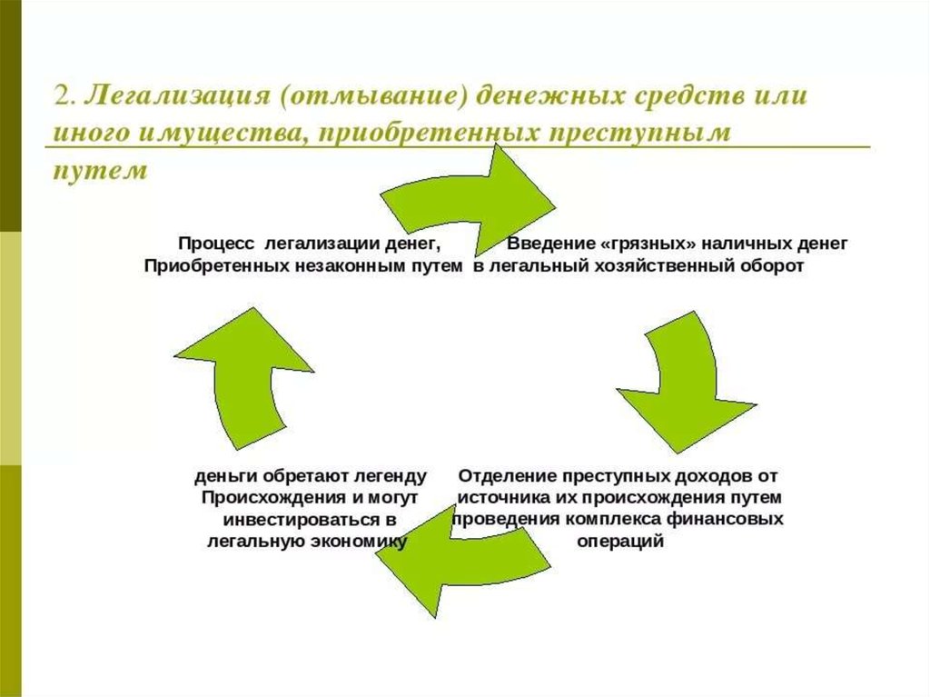 Схемы легализации доходов