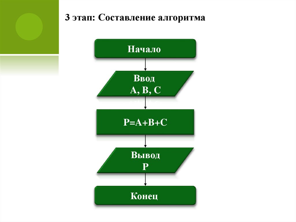 Настройка презентации алгоритм powerpoint