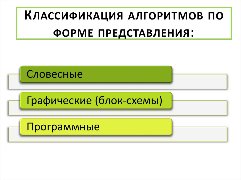 Алгоритм классификации. Классификация алгоритмов по форме представления. Классификация алгоритмов Информатика. Алгоритм классификации схема. Алгоритм и его Формальное представление.